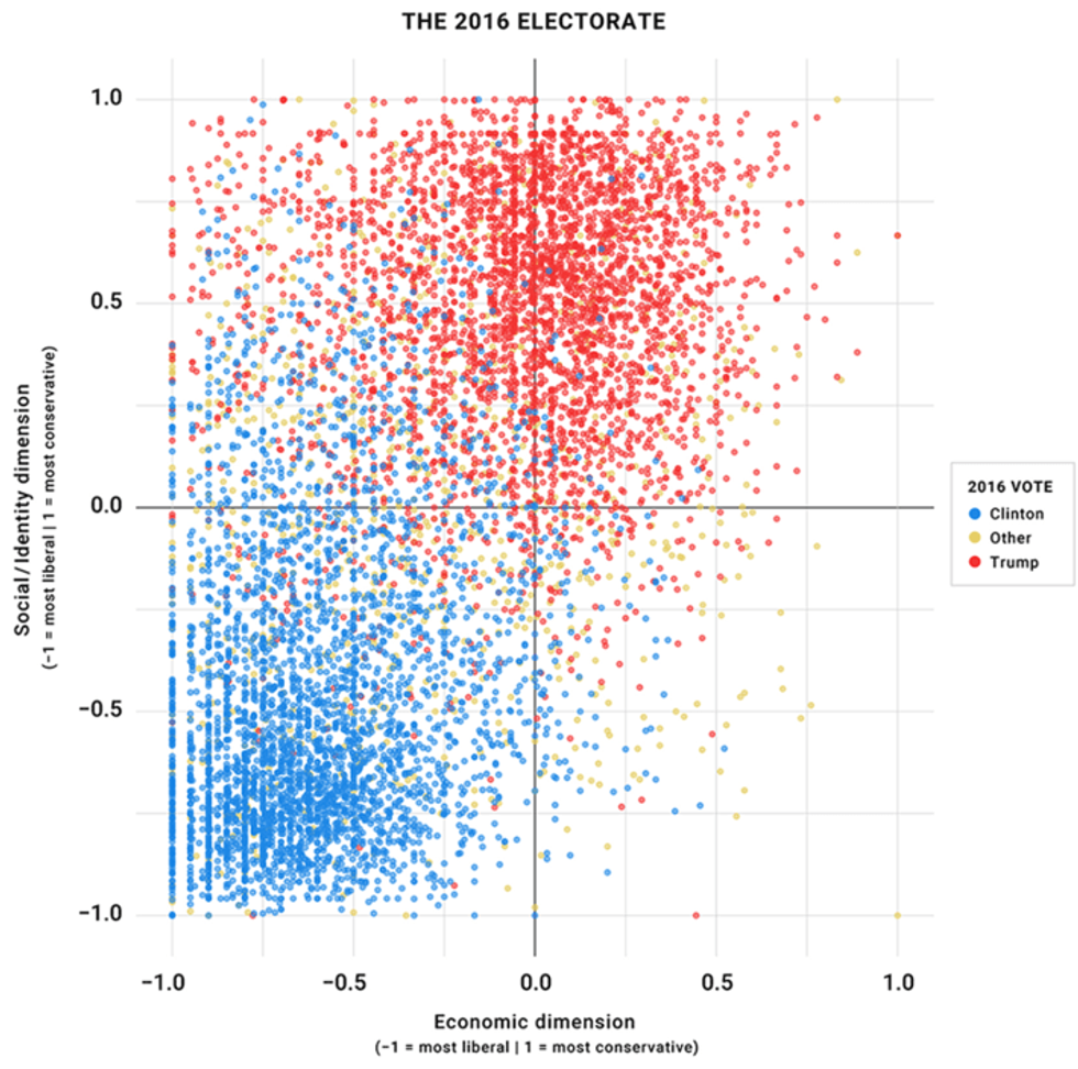 2016 Electorate--social and economic dimensions