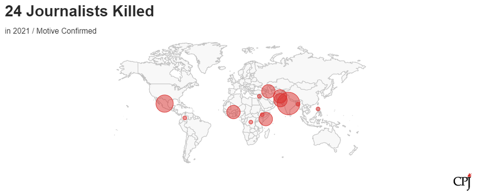 24 journalists have been killed in 2021