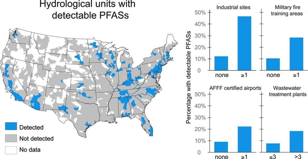 A 2016 study found that drinking water supplies for 6 million U.S. residents exceeded EPA's lifetime health advisory levels for PFOS and PFOA. (Image: Hu et al., 2016., CC BY-ND)