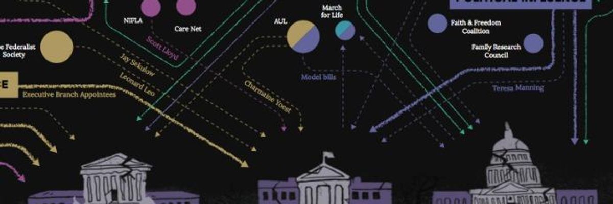 Groundbreaking Study Maps 'Insidious' (and Alarmingly Successful) Strategy of Anti-Choice Movement