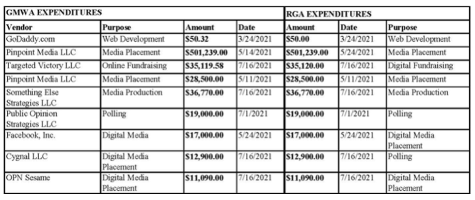 A partial list of super PAC contributions to Tudor Dixon (Source: Progress Michigan)