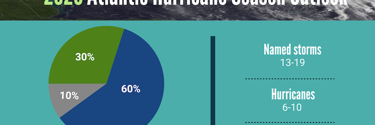 With Covid-19 Raging, Warnings of Worse-Than-Usual Hurricane Season Point to Trouble Ahead