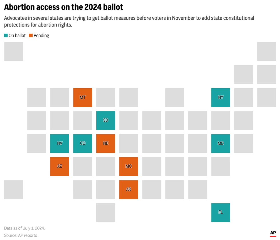 abortion access on the 2024 ballot by state