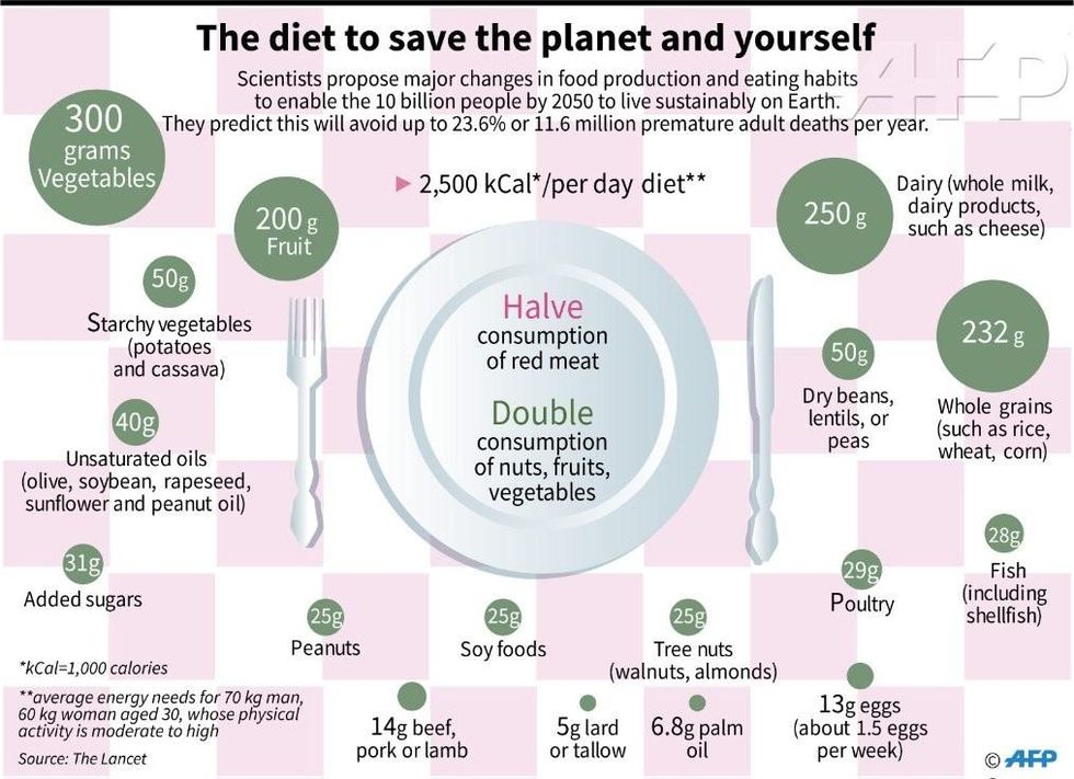 AFP diet graphic