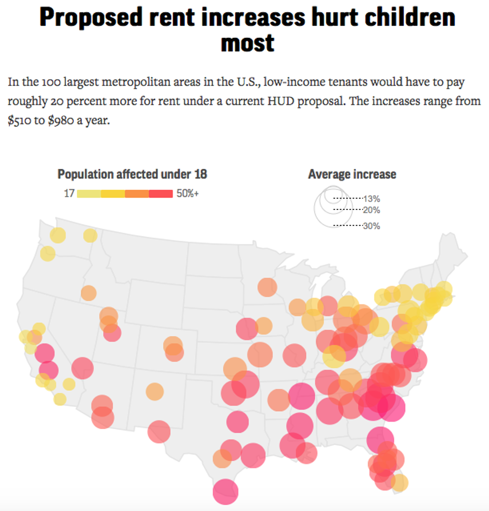 AP graph impact on kids