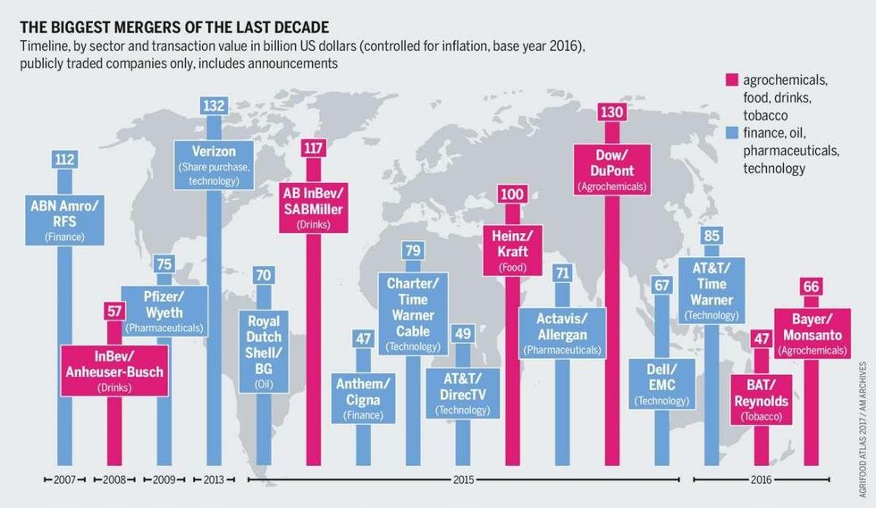 biggest mergers of last decade