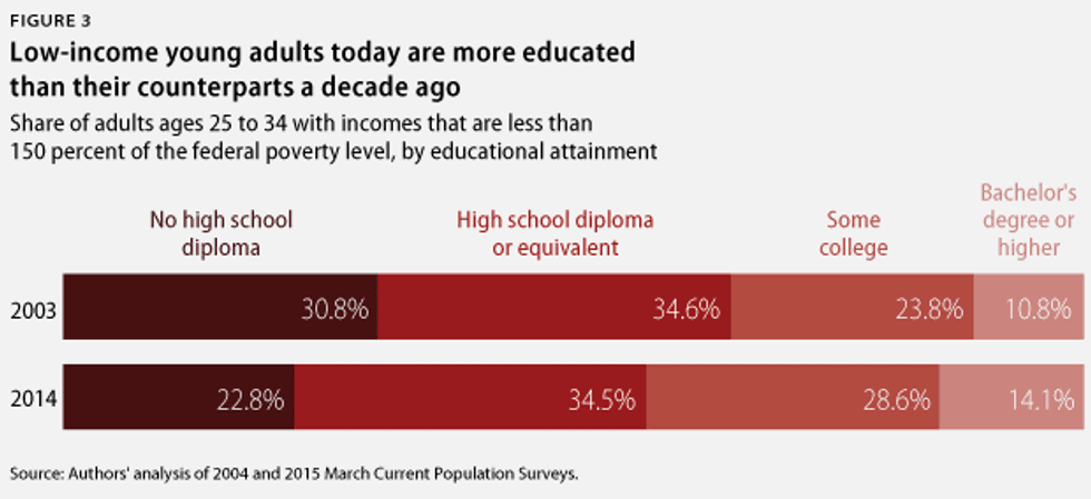 BoteachPovertyData-webfig1