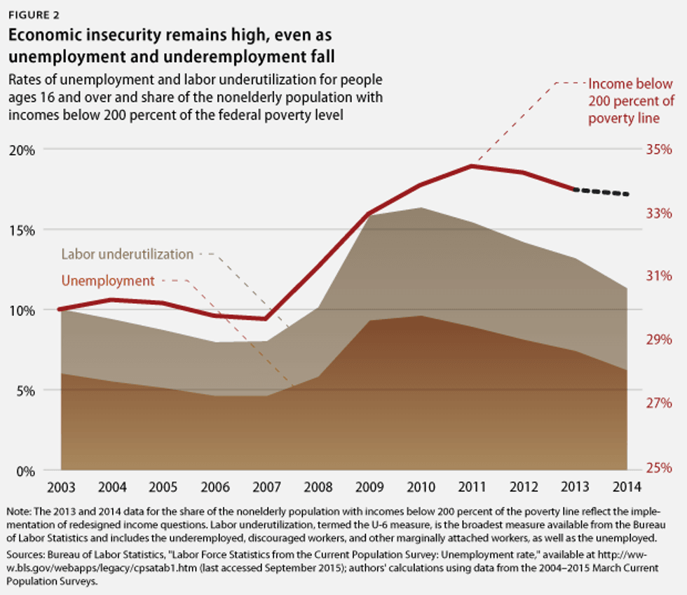 BoteachPovertyData-webfig2