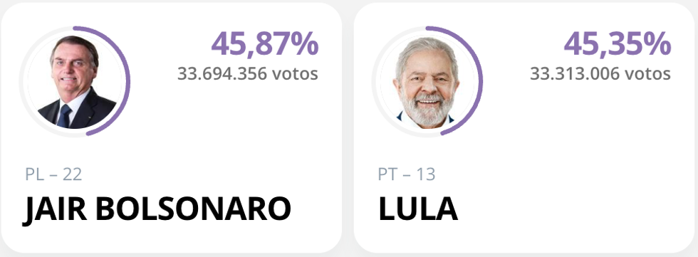 Brazil Votes 6:50pm
