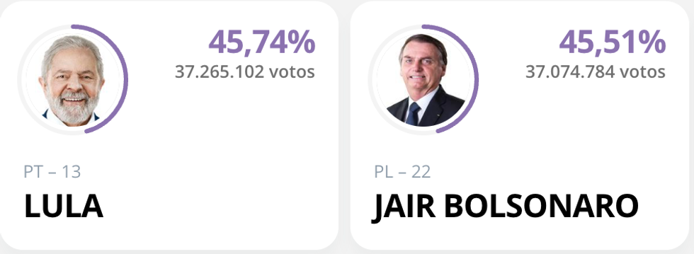 Brazil Votes 7:02pm