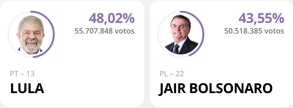 Brazil Votes 8:46pm