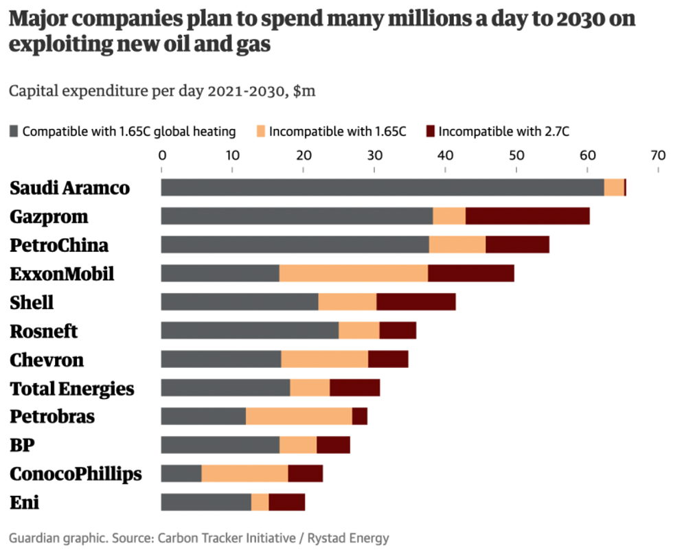 Carbon bombs graphic