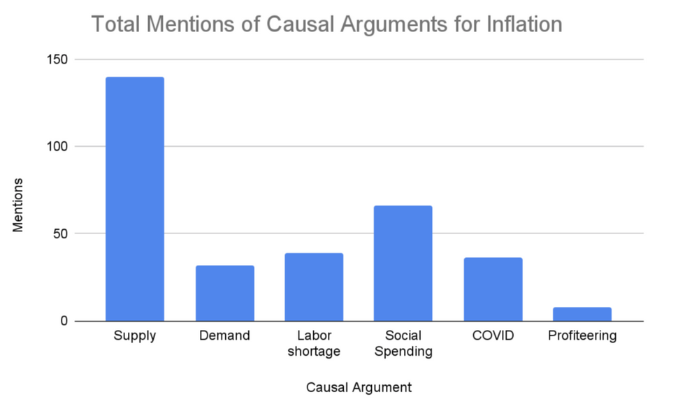 causal arguments for inflation
