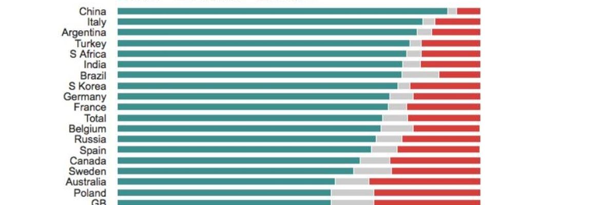 US Leads World in Climate Change Denial