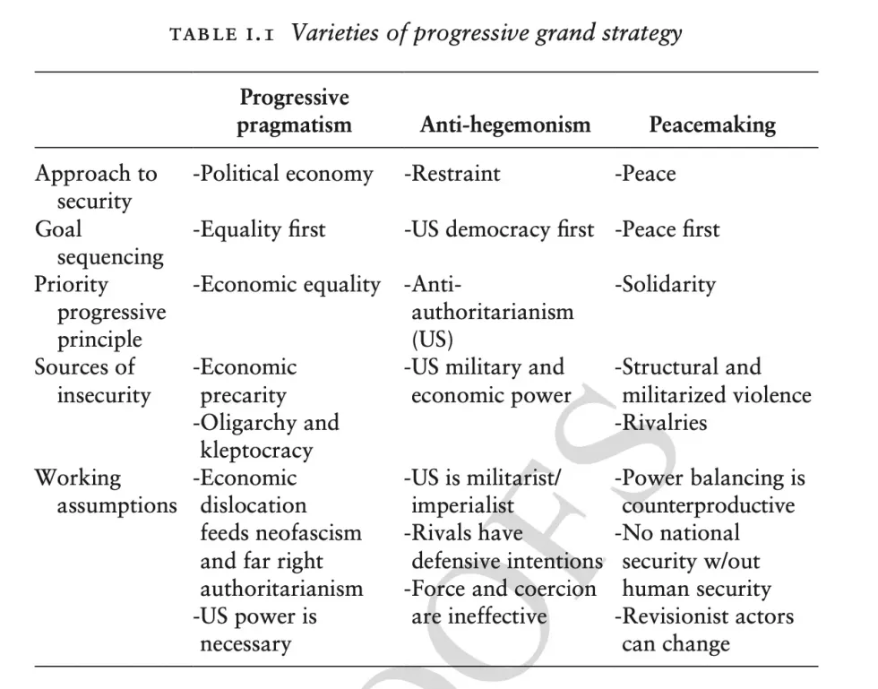 Chart: Varieties of progressive grand strategy