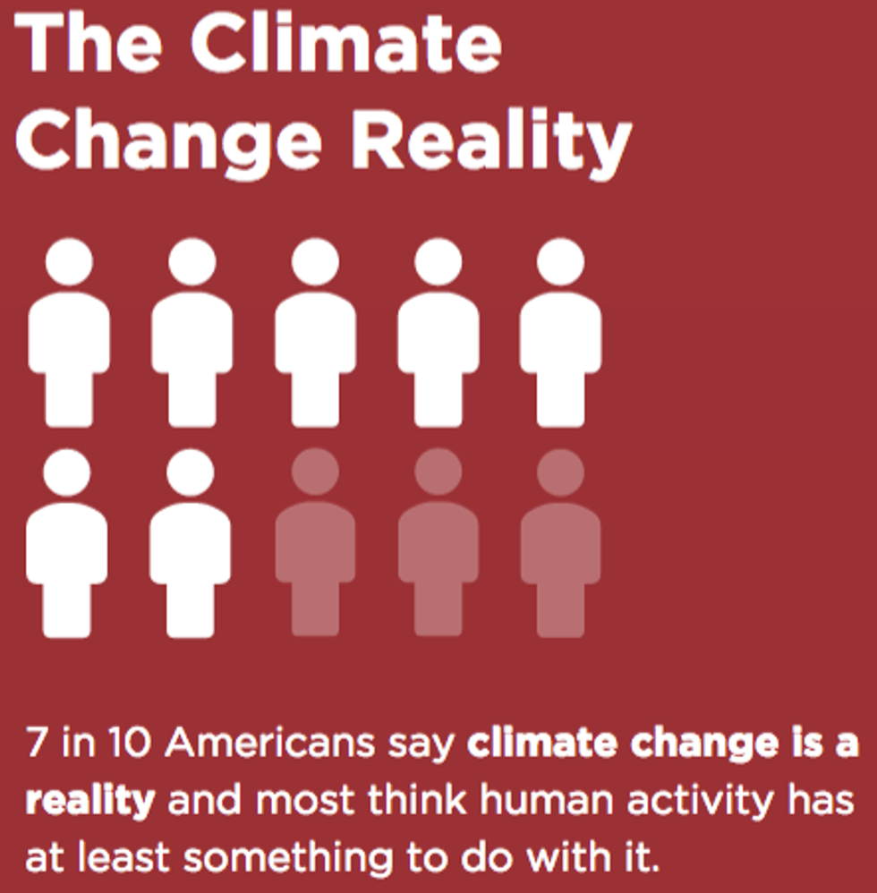 climate change reality