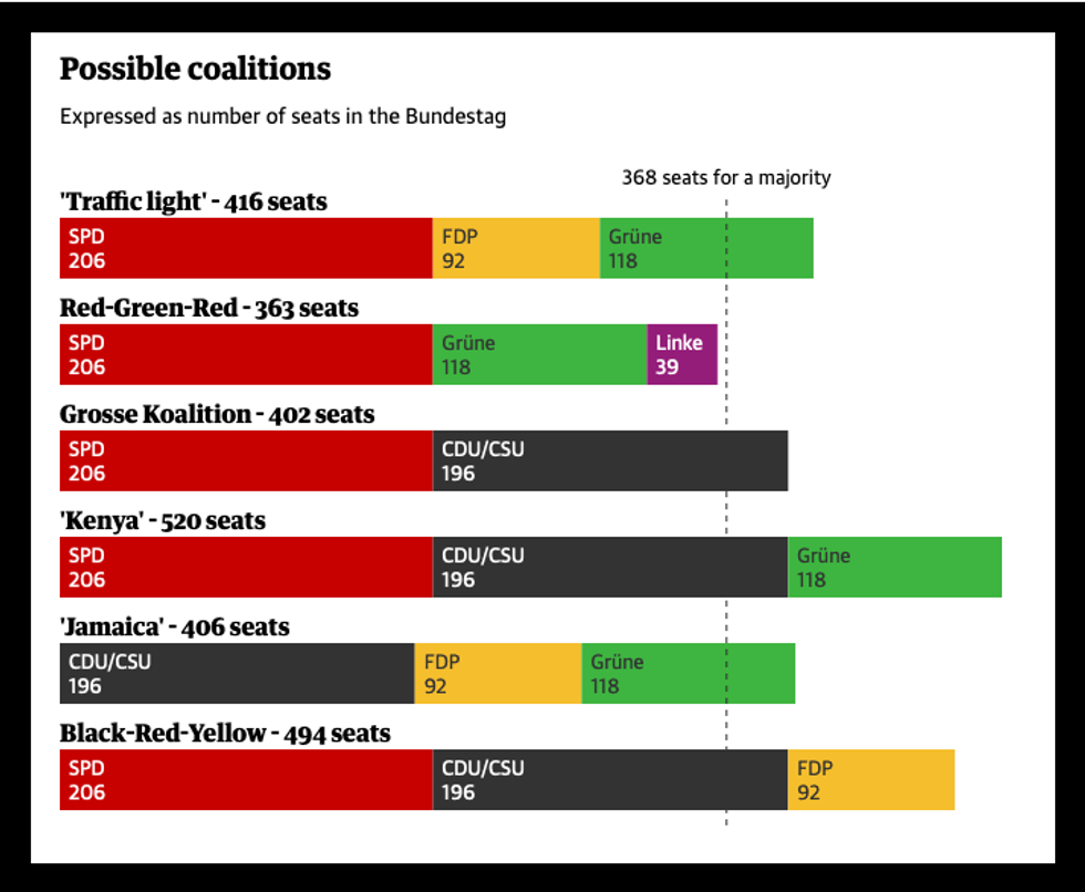 Coalition options for German elections