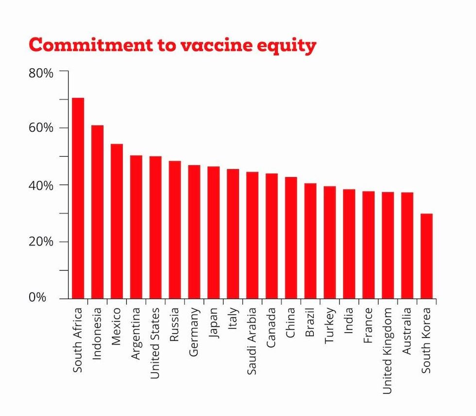 Commitment to vaccine equity index from Christian Aid