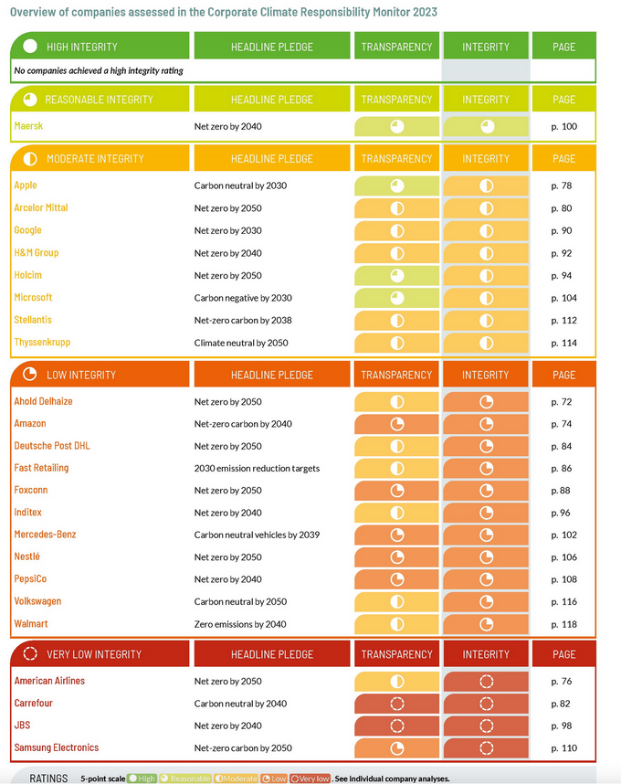 corporate climate pledges 