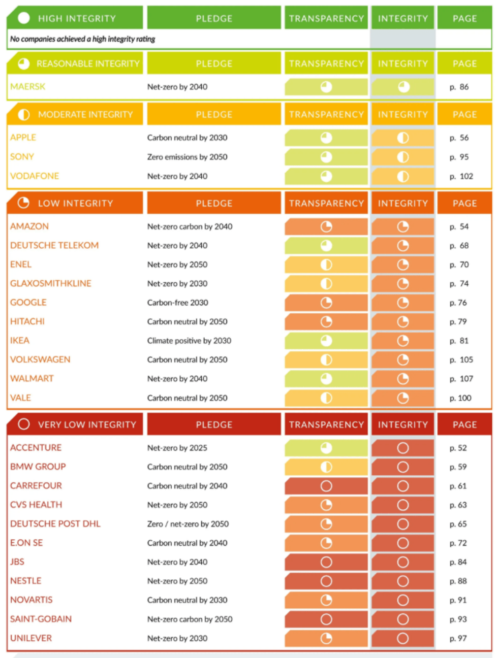 corporate climate responsibility 2022