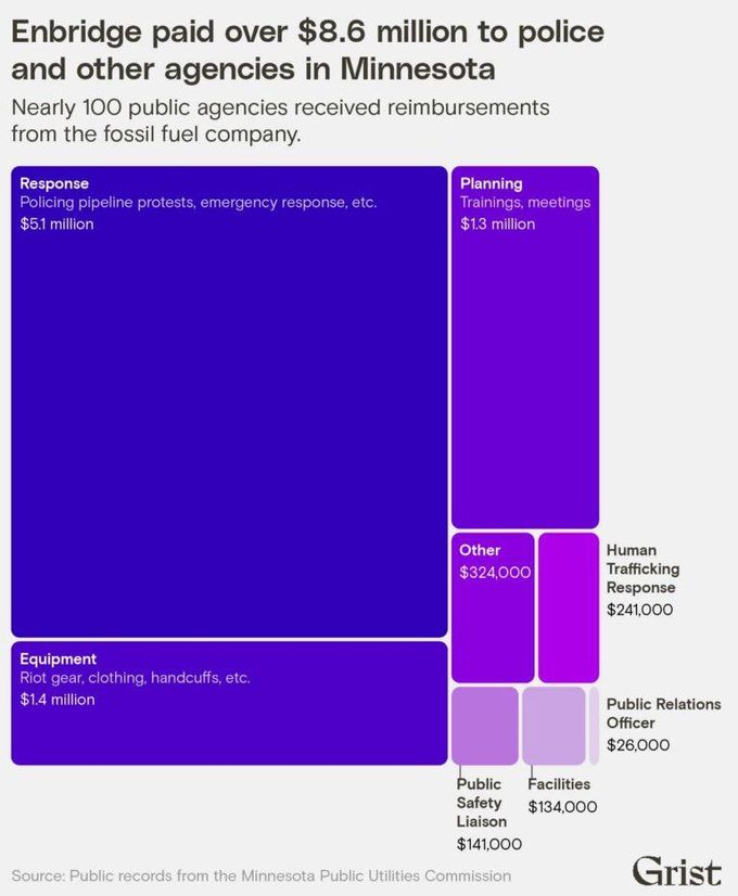 Cost layout graphic