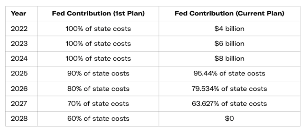 Cost-sharing for child care and pre-K under Build Back Better plan.