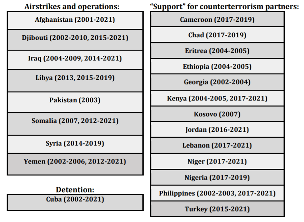 Countries affected by 2001 AUMF