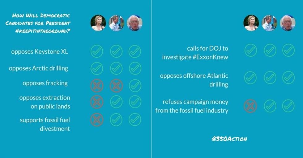 (Credit: 350 Action)