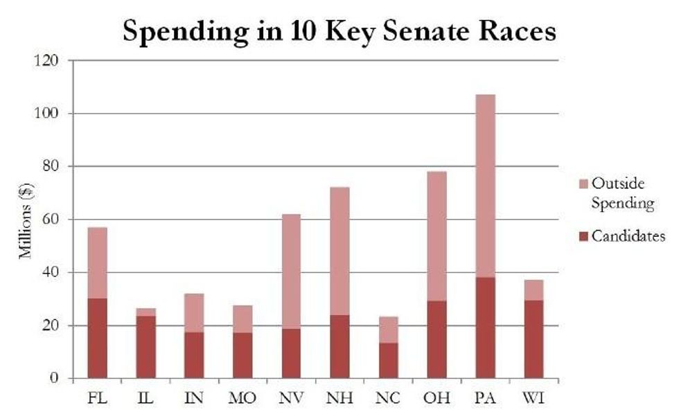 (Credit: Brennan Center)