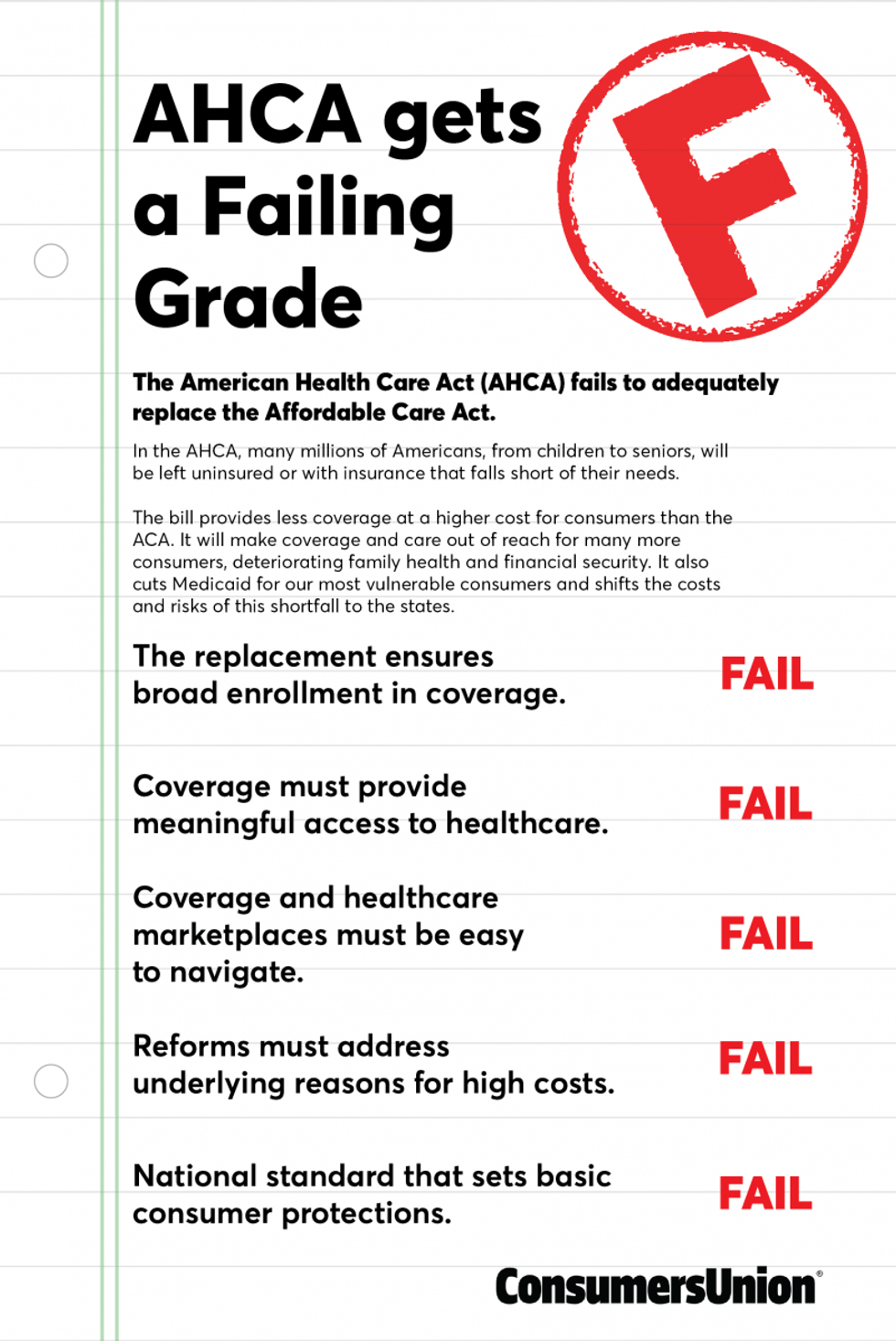 (Credit: Consumers Union)