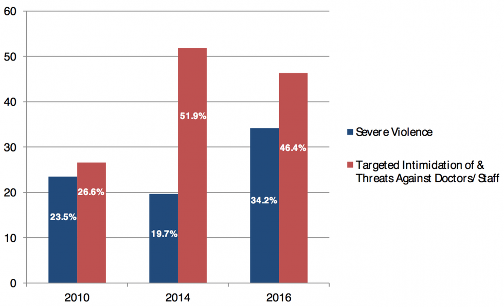 (Credit: Feminist Majority Foundation)
