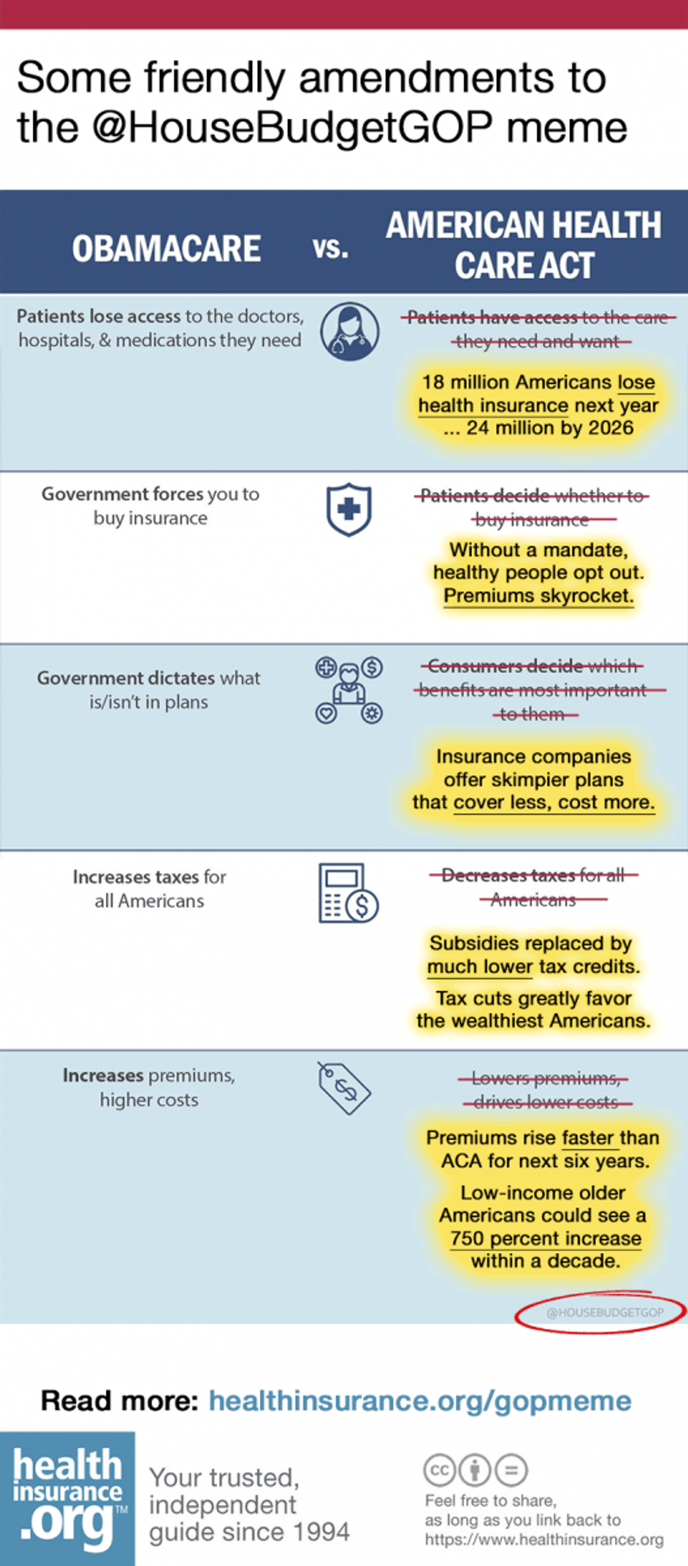 (Credit: HealthInsurance.org)