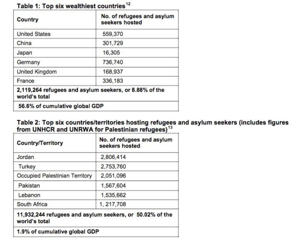 (Credit: Oxfam/UNHCR/UNRWA)