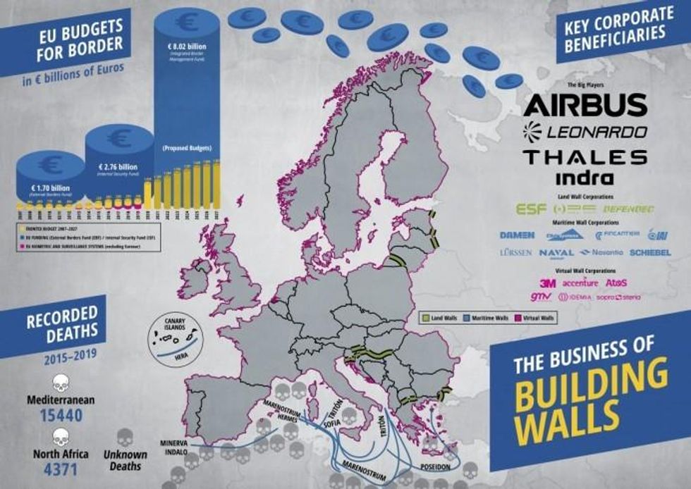 Detail from the new report The Business of Building Walls