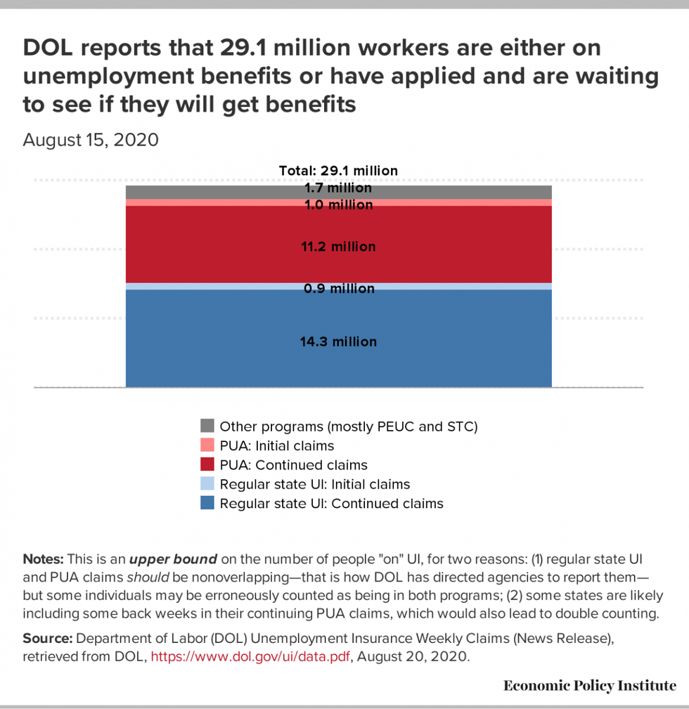 DOL numbers as of Aug 15