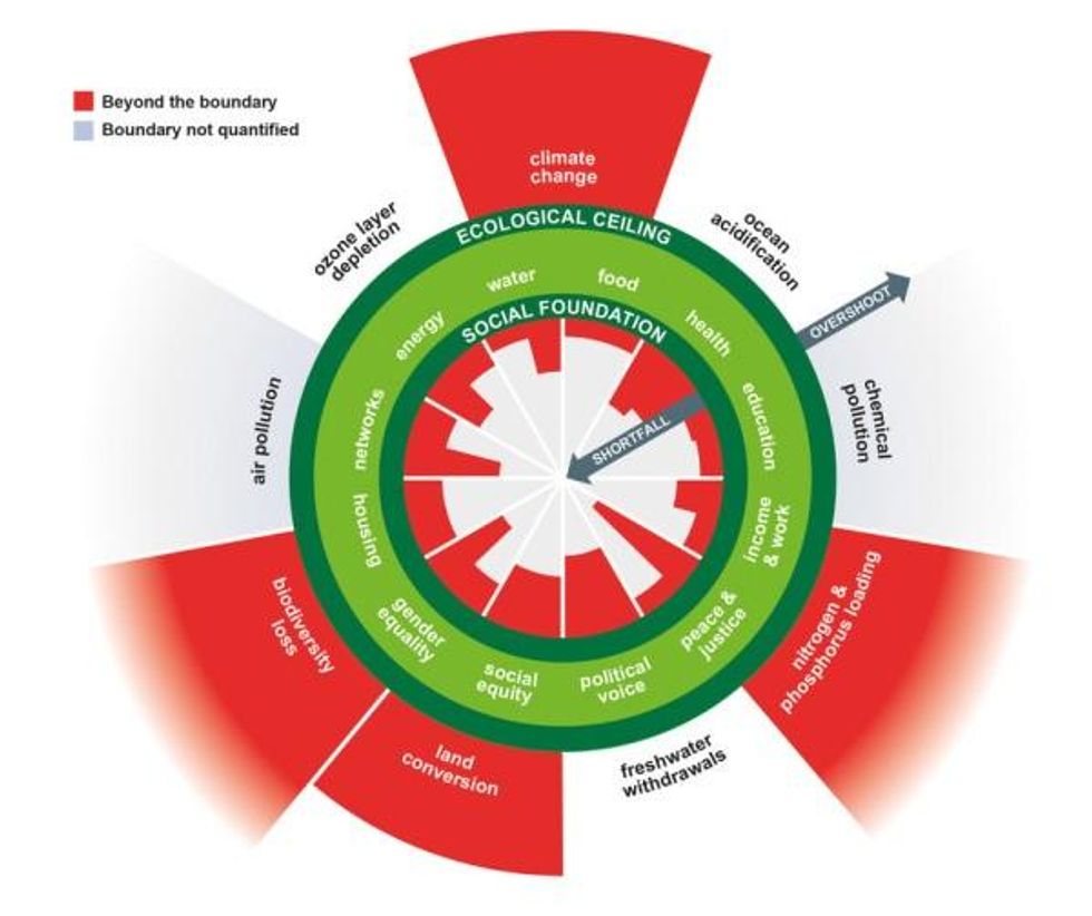 Doughnut Economics graphic