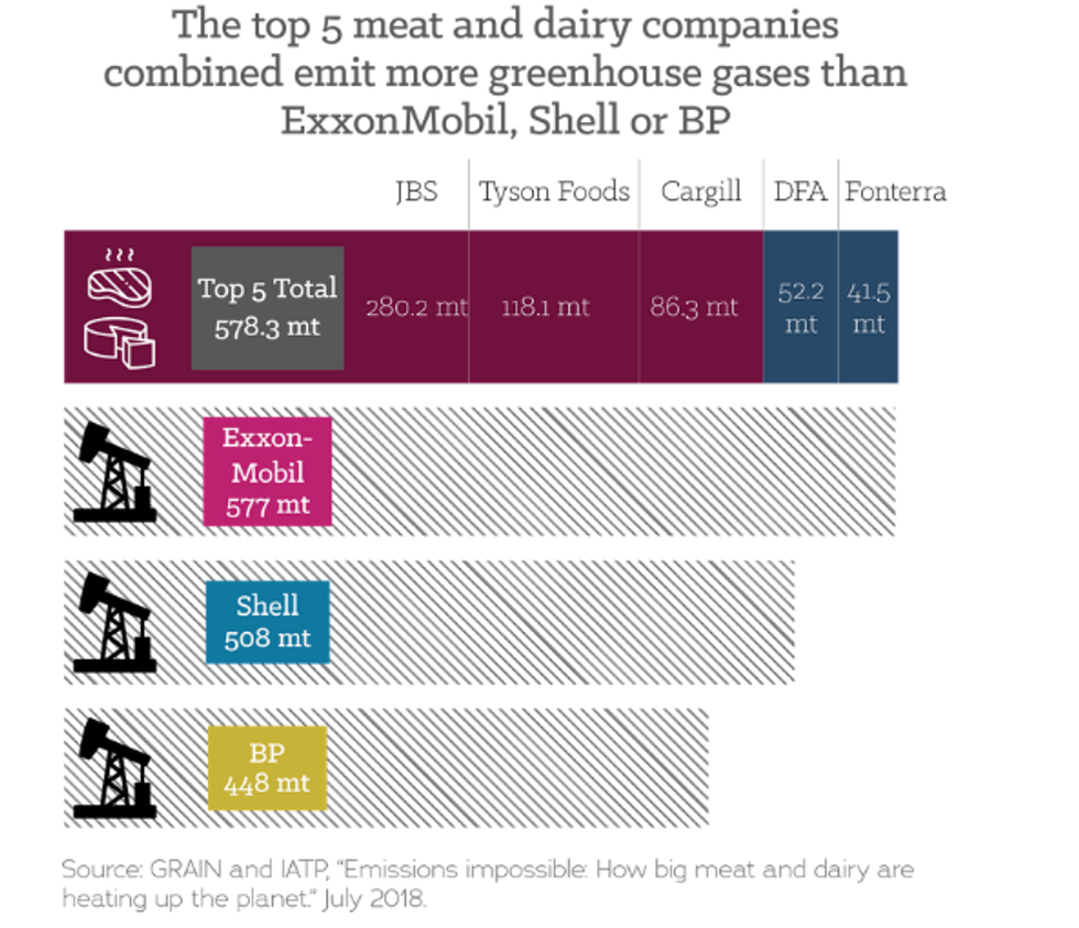 Emissions Impossible Figure 1