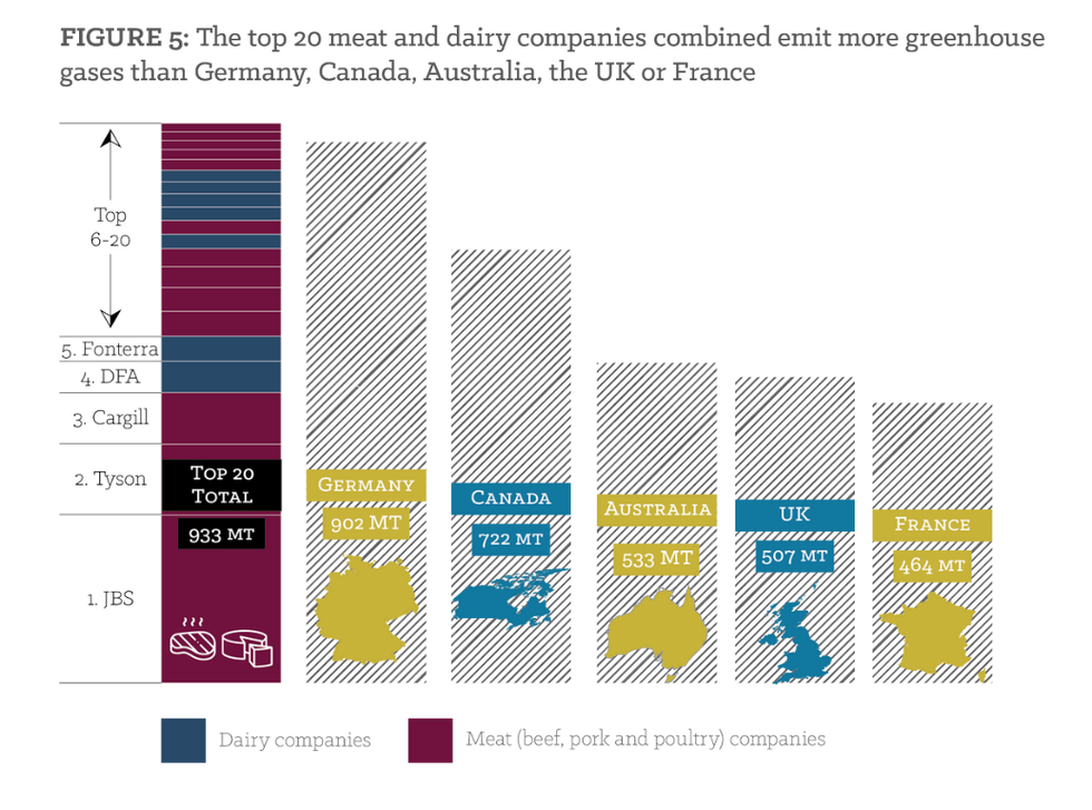 Emissions Impossible Figure 2