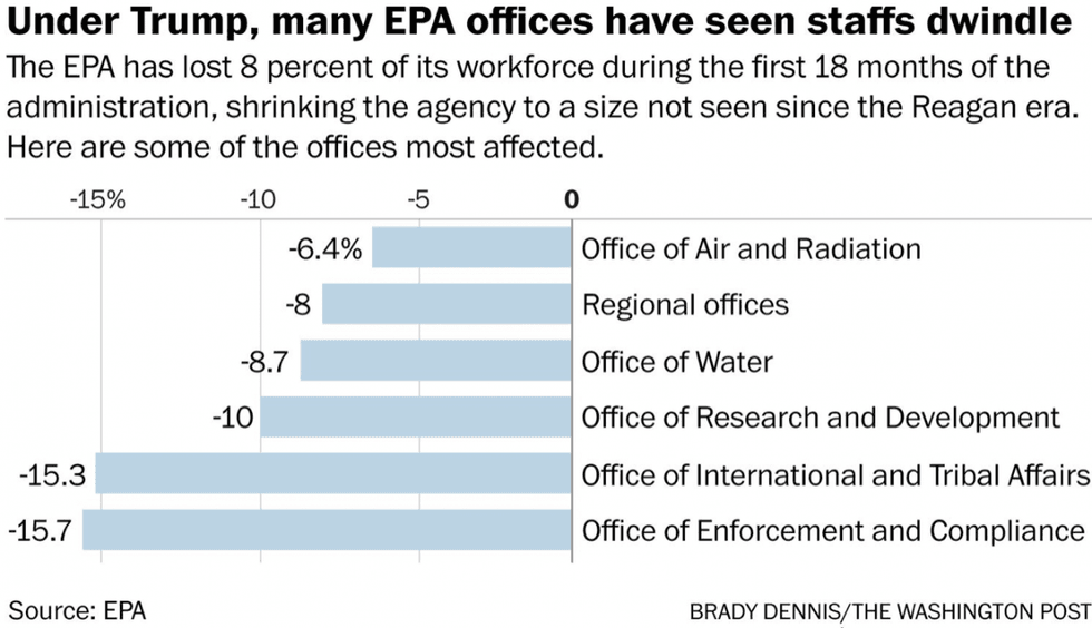 epa exodus