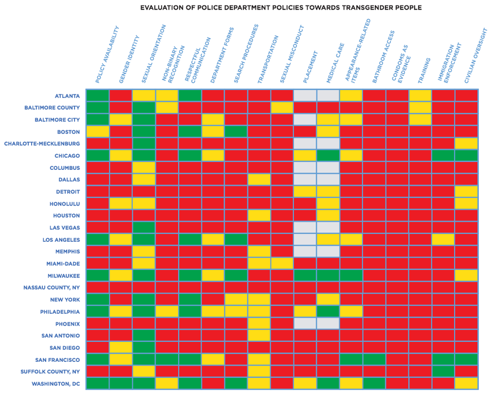 evaluation of police department policies