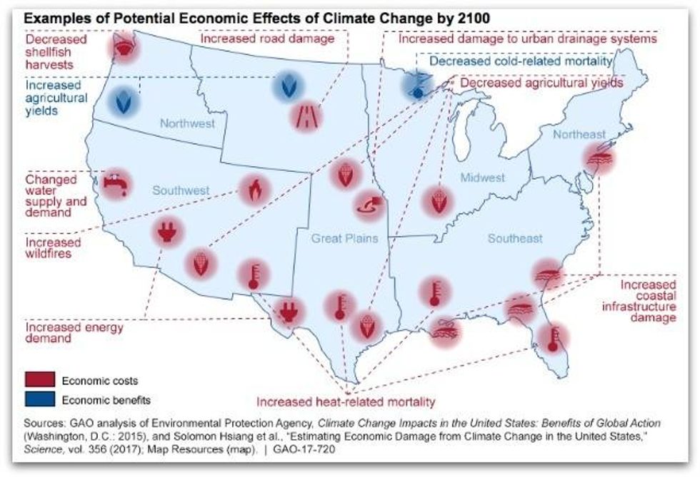 Examples of Potential Economic Effects of Climate Change by 2100