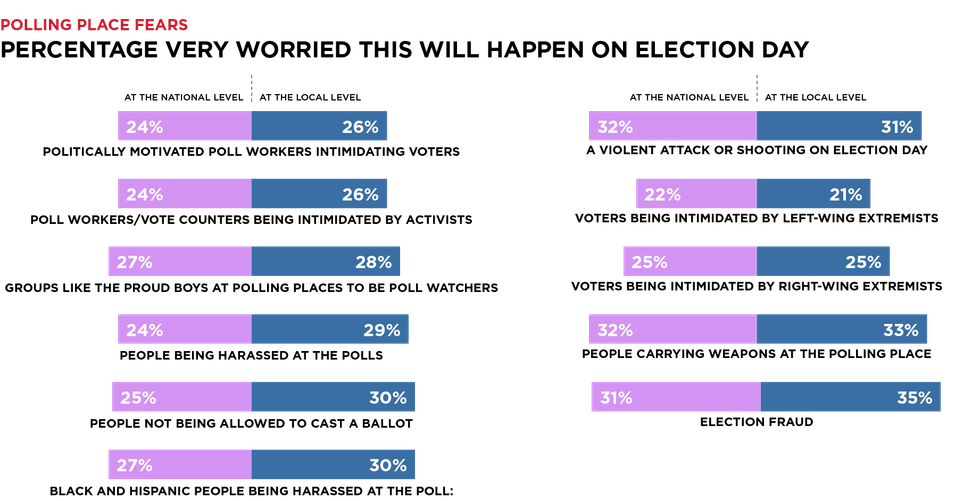 fear of polls graphic