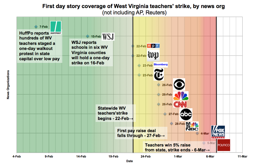 First day story coverage of West Virginia teachers strike