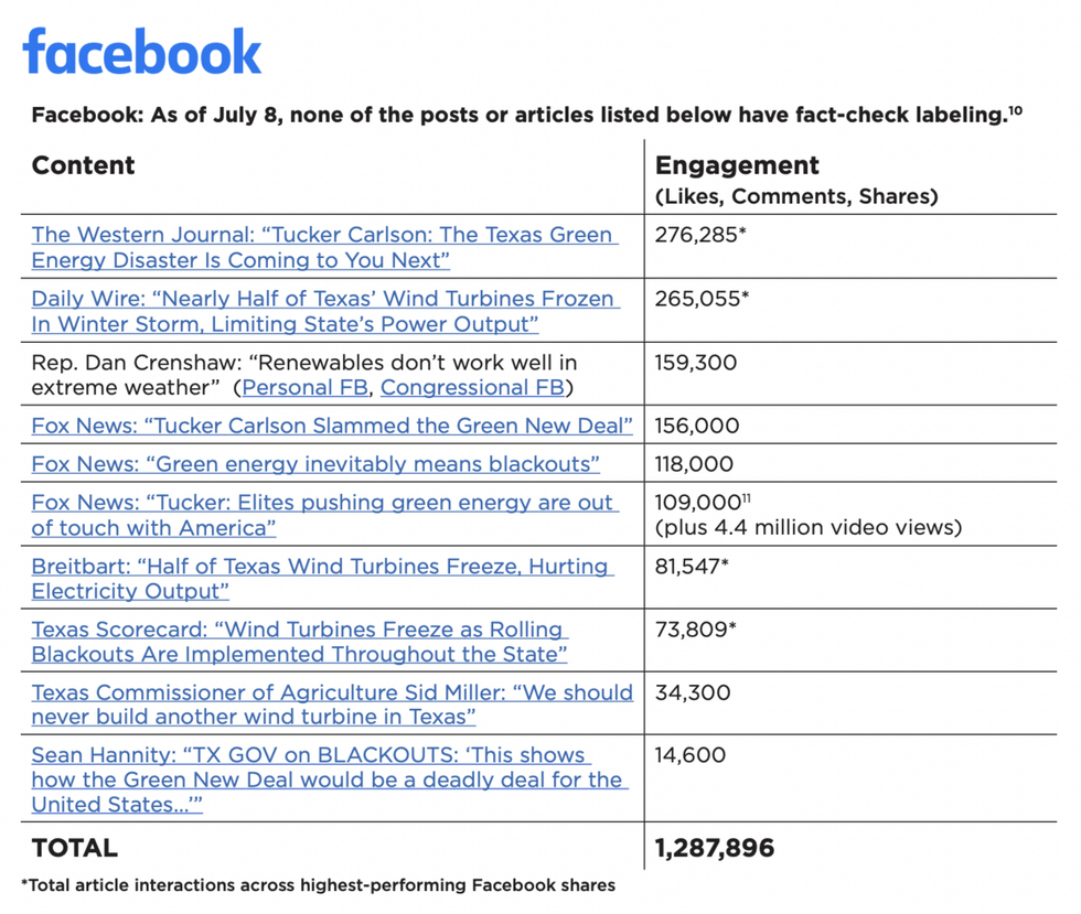 Friends of the Earth Facebook chart