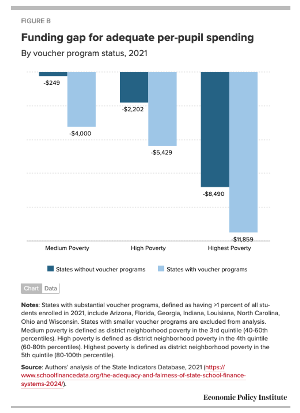 Funding gap data / EPI