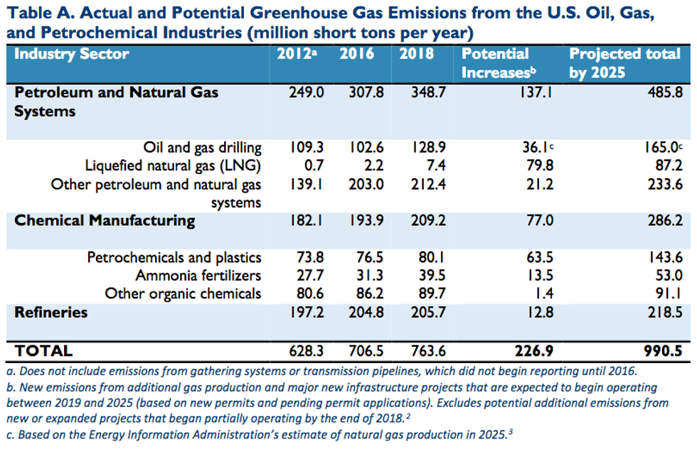 GHG emissions
