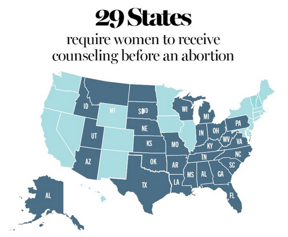 Glamour: 29 States Require Women to Receive Counseling Before an Abortion