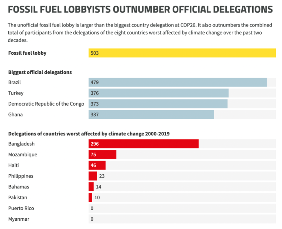 Global Witness graphic