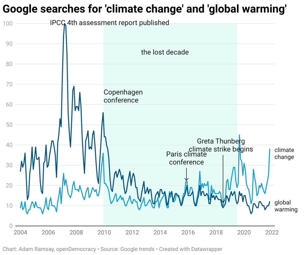 google-searches-for-climate-change-and-global-warming