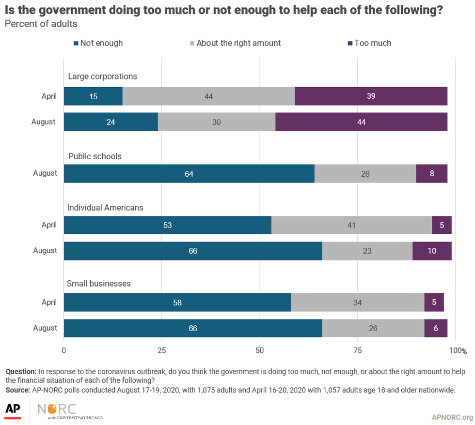 government response to covid-19 crisis